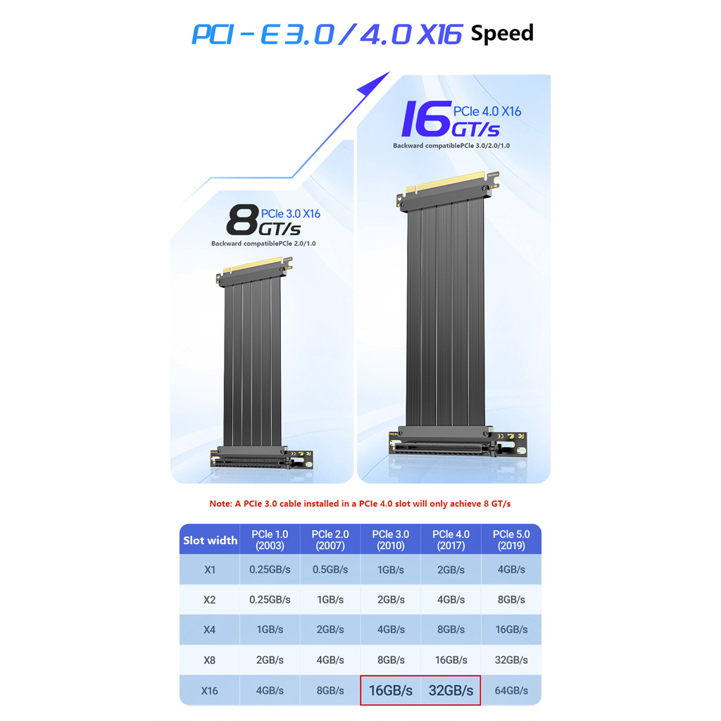 Pcie 4.0 X16 Riser Cable 90 Degree - Cavo di prolunga PCIe 3.0 /